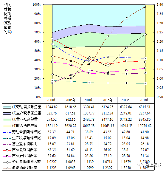 2020年吉林省gdp总结_吉林省重大项目有哪些 2021年吉林省重大项目名单汇总一览