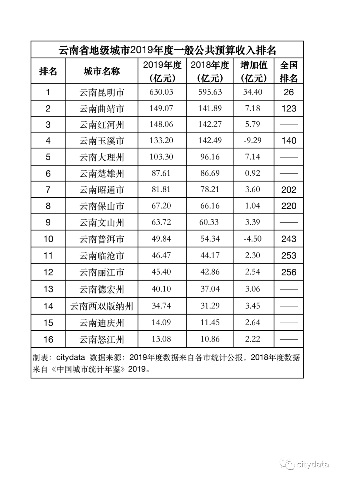 曲靖gdp2019年_2021年曲靖春节图片