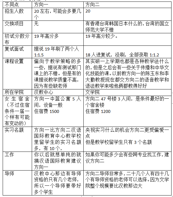 汉硕学校排名_长葛市天硕学校照片(3)