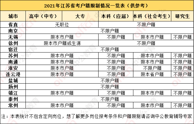 2021各省户籍人口_佛山户籍人口统计图