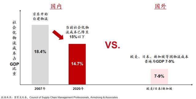 京东gdp什么时候出_京东金融里面的付款码支付券怎么用(3)