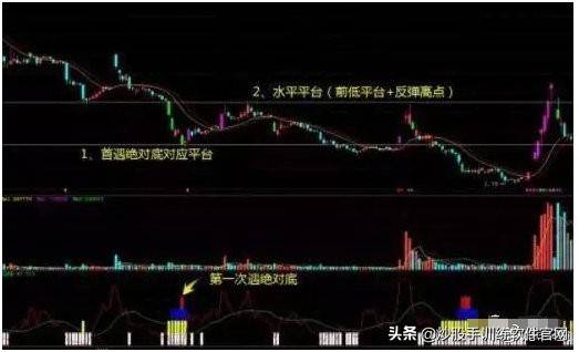 什么叫5日线10日线20日线 0d59994fd26b412199939427c3800bfd.jpeg