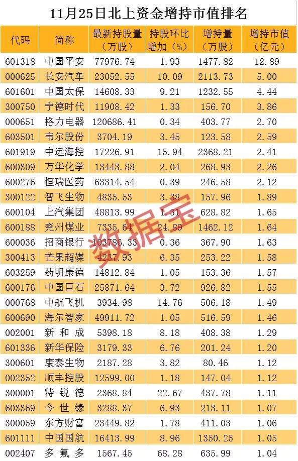 超级慢牛也崩了，15亿资金出逃，曾连涨10个月！