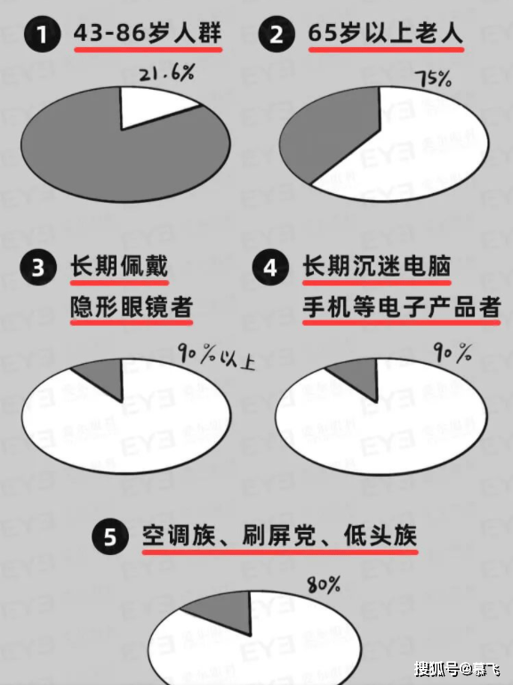 老人口涩_父母年过50,眼睛该查啥 医生给出6个建议,不浪费钱