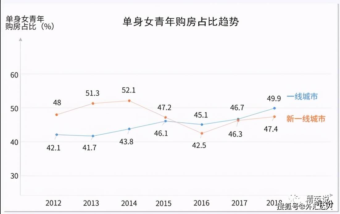 云南单身男士人口_云南少数民族人口占比(3)