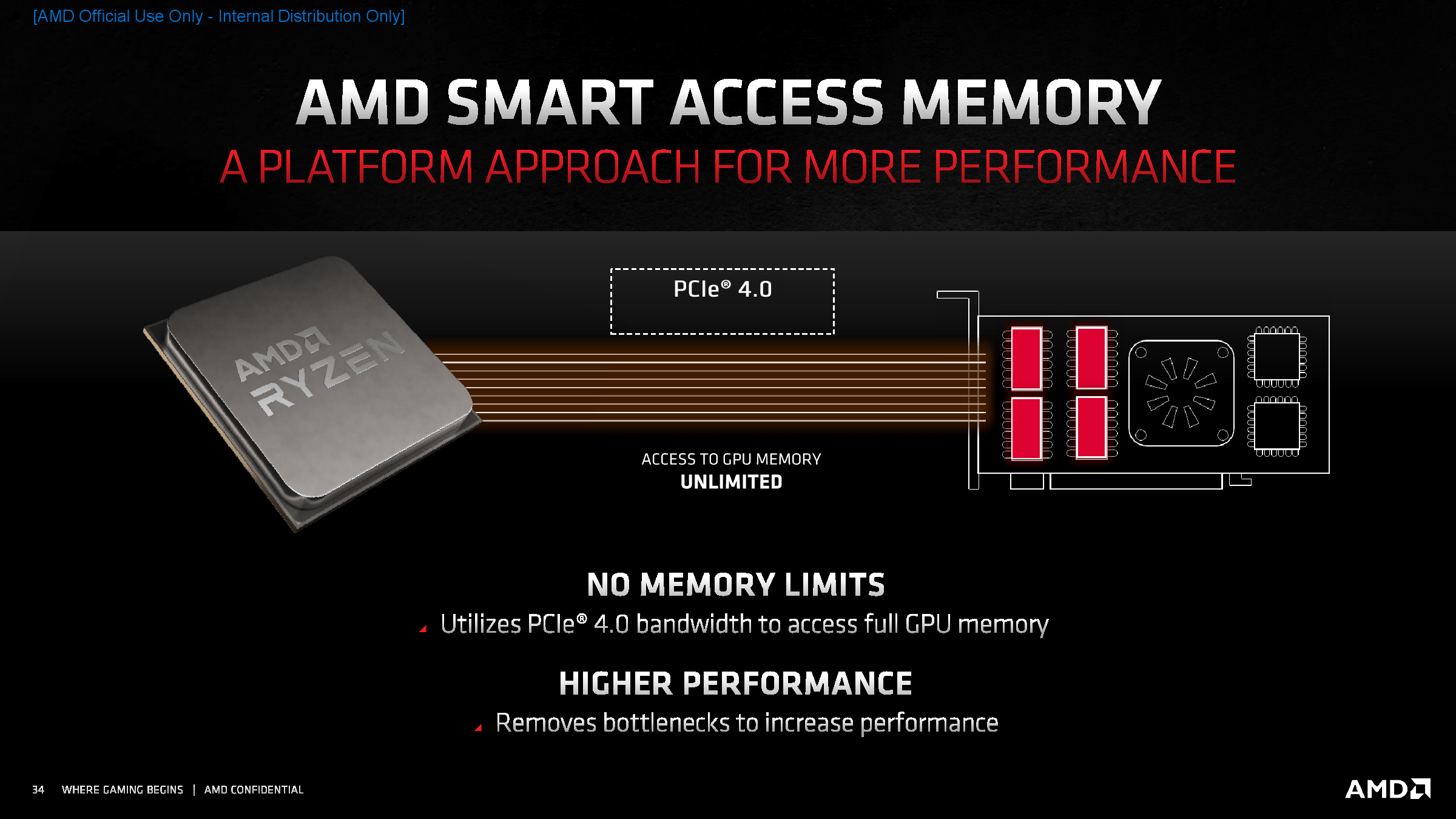 -bit|非公版更强 讯景XFX RX6800 XT海外版显卡评测