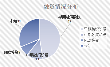 2020年世界百强城市g_2020年世界地图高清