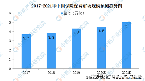 新疆gdp2021投资规模_中国创业投资规模曾近GDP 0.1(2)