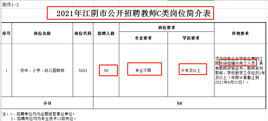 无锡2021常住人口_无锡人口分布图(2)