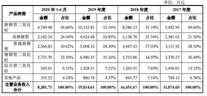 清洁排名_清洁能源(3)