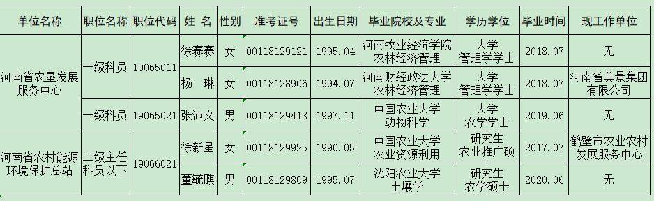 2020年河南公务员考_2020年统一考试录用公务员河南省卫生健康委员会公