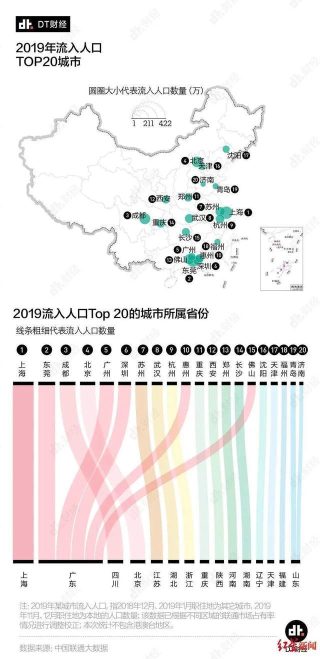 gdp前50城市