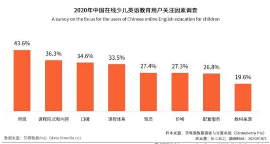 线上英语排名_线上英语教育照片(2)