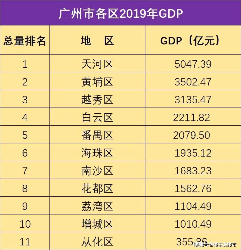 黄埔区gdp_黄埔区地图(3)