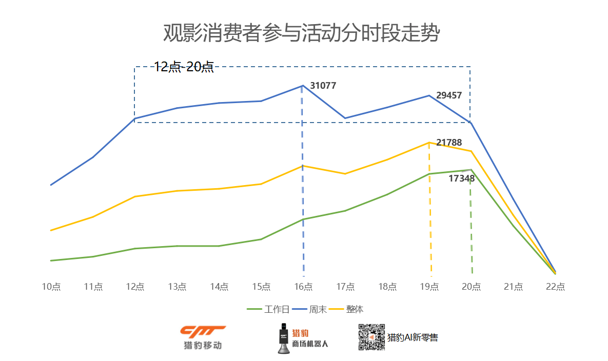 《猎豹移动Q3财报：Non-GAAP归属股东净利润2.66亿元，商场机器人应用行业领先》