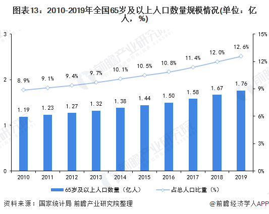 2021年北京服务消费対GDP的贡献率_任泽平 消费升级降级并存与社会分层(3)