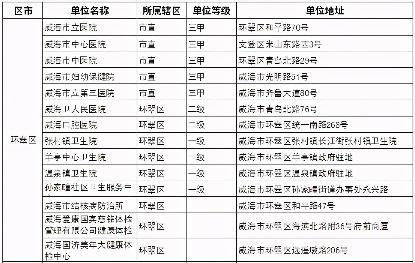 流动人口登记表办理汽车过户_常住人口登记表(3)