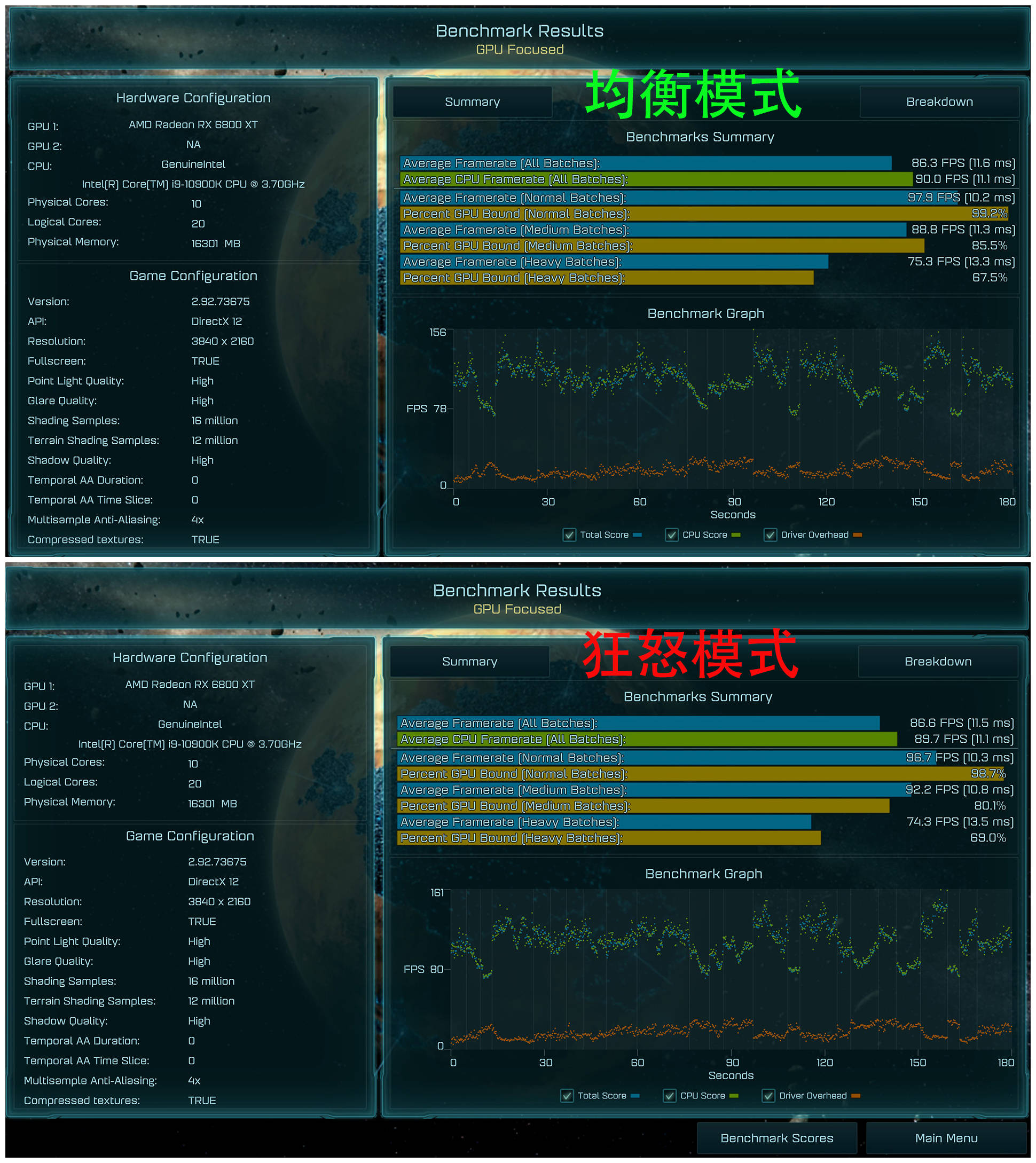 -bit|非公版更强 讯景XFX RX6800 XT海外版显卡评测