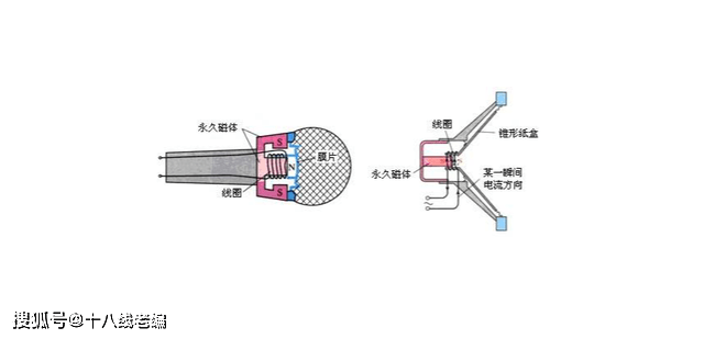 麦克风的原理是什么_卡通麦克风图片(3)