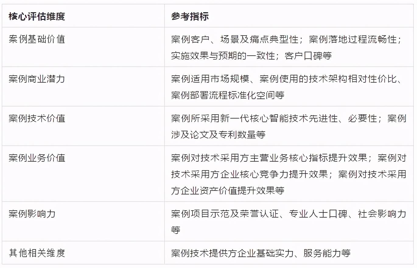 产业|智在实业，慧及平常—AI中国机器之心2020年度榜单启动申报
