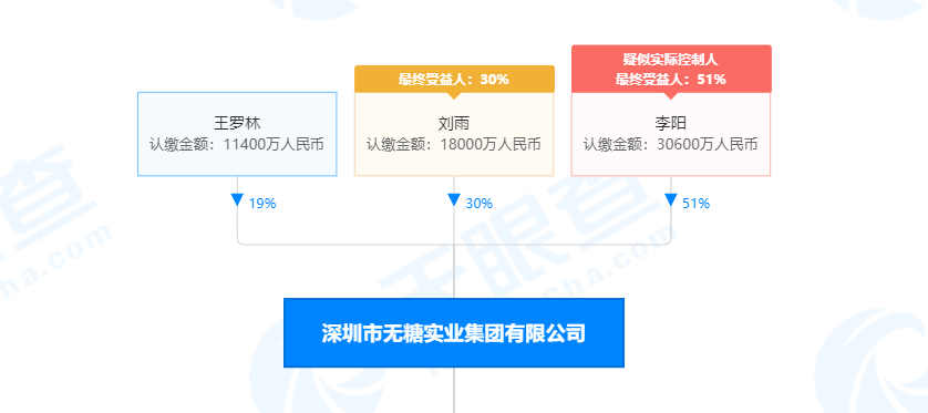 深圳市永利远实业集团有限公司因涉嫌传销被公安通报(图8)