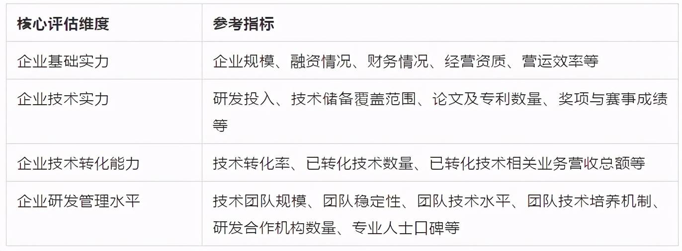 产业|智在实业，慧及平常—AI中国机器之心2020年度榜单启动申报