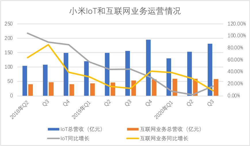 企业|小米还不是“大”米：宜谦虚谨慎，禁骄傲自满