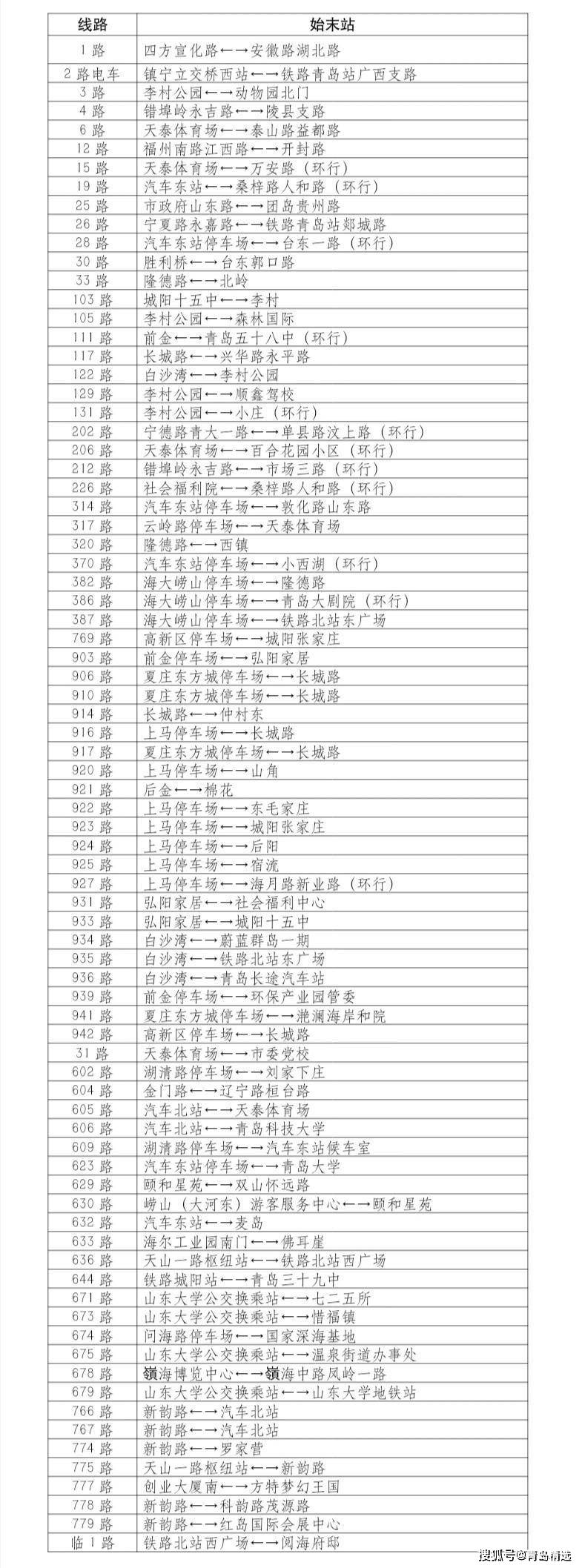 12月1日起，青岛这些公交线路执行2元票价！