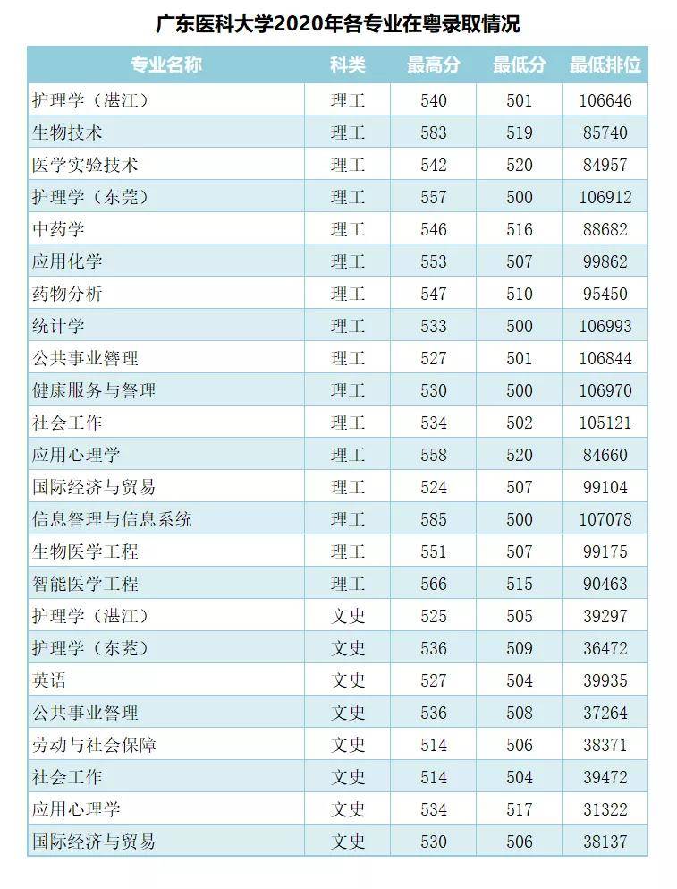 广东人口2020总人数排名_广东县城人口排名