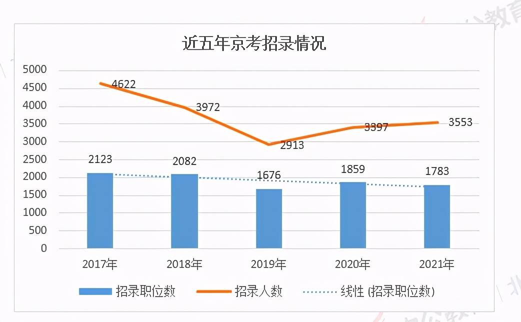 2021年回族人口数量_2021年贵州省公务员报名人数总计29w 人 竞争最高比1 2062(3)