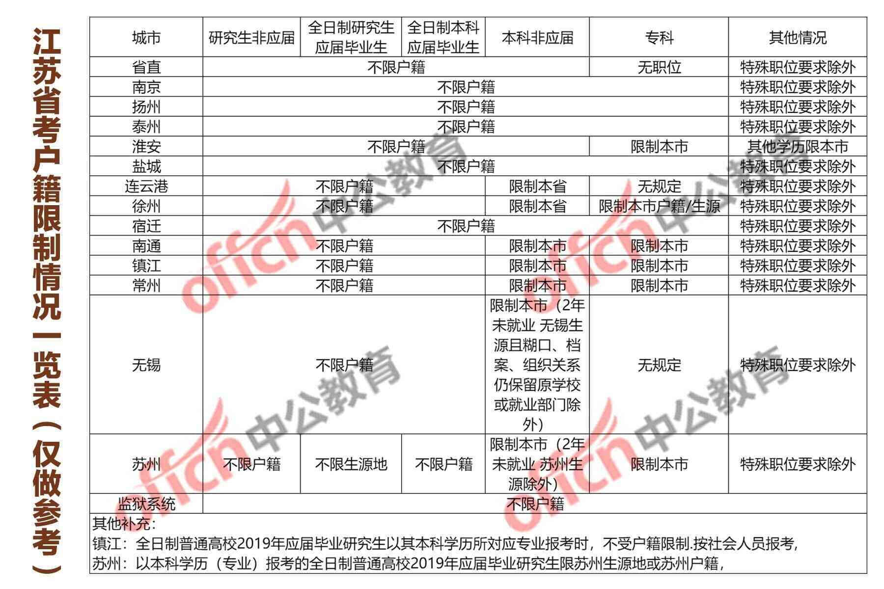 江苏2020年户籍人口_2020年江苏高铁规划图