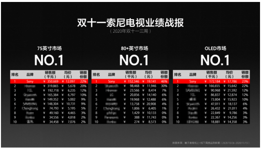 坚守|时代浪潮下的坚守与革新 索尼电视再获行业高度认可