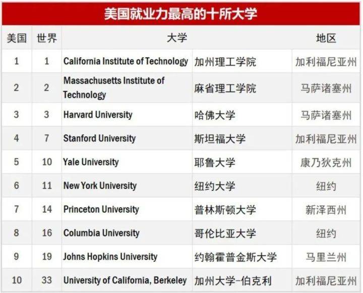 就业排名榜_沈腾亚太21排名榜照片
