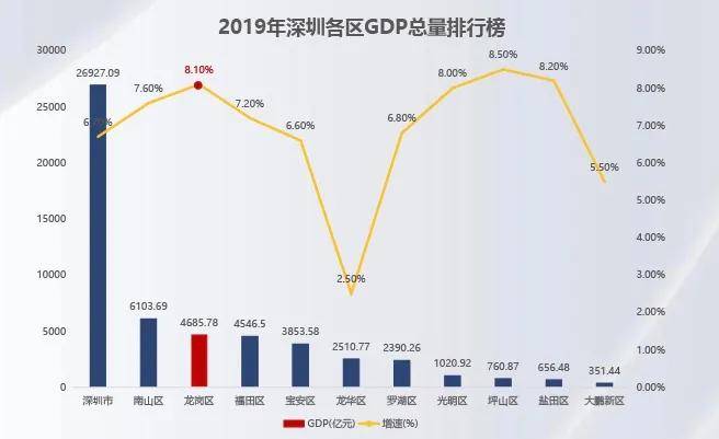 连云港2020年gdp排名_2020连云港规划图(3)