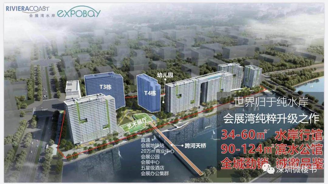 深圳的企业级GDP产值_深圳各区gdp(2)