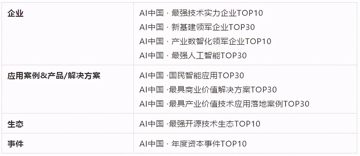 产业|智在实业，慧及平常—AI中国机器之心2020年度榜单启动申报