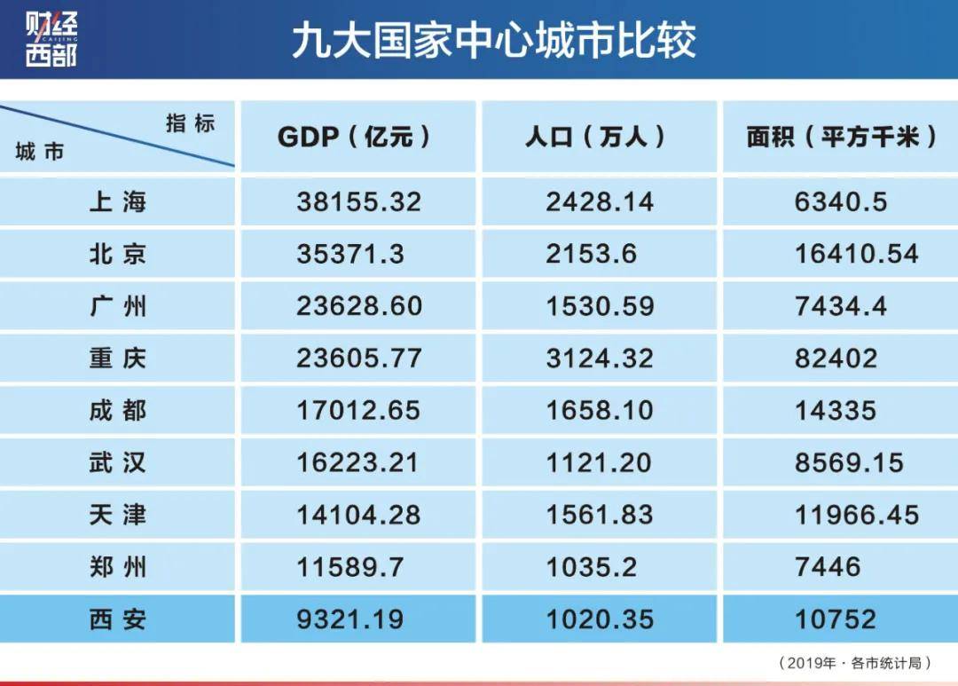 咸阳人口网_2018年陕西咸阳人口大数据分析 常住人口增速微降 人口老龄化加剧