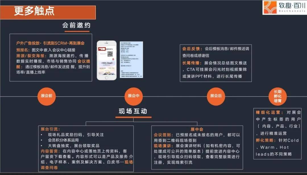 致趣百川一站式营销 解读后展会时代的生存法星空体育在线登录则(图10)