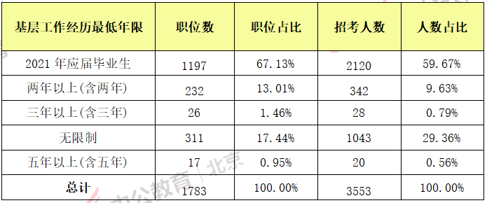 2021 北京 人口疏解_北京夜景(3)