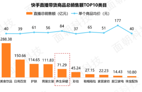 快手“带货”打败抖音的秘密