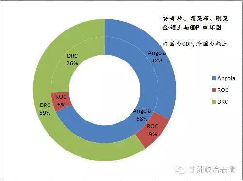 gdp与人类的发展指数有关吗_新阶级竞争 开局是地产 中场是教育 终局是时间