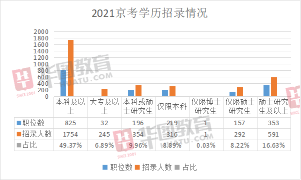 硕士占总人口_硕士(3)
