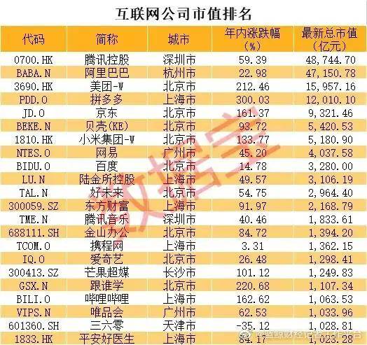 杭州互联网公司排名_杭州互联网法院何淼