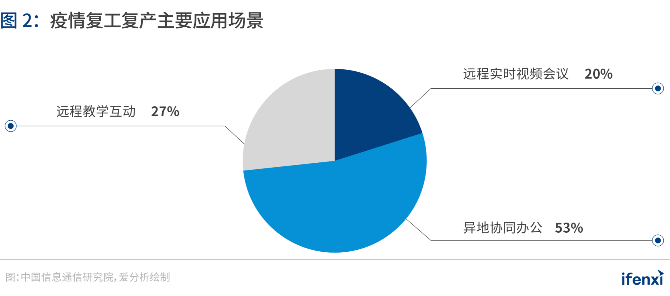 第十三届人口架构_三爱三节手抄报(3)