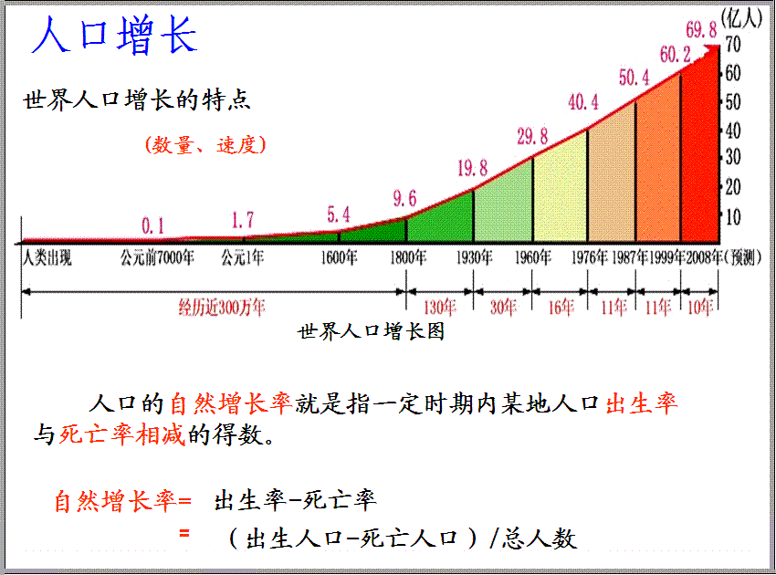 夏威夷人口数_夏威夷果(2)