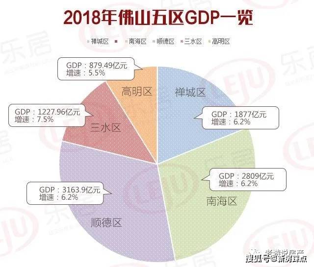 南海 gdp_南海观音(2)