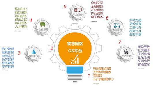 产业|交大光谷智慧园区解决方案