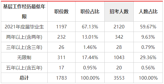 北京2021人口总数_北京人口变化趋势图