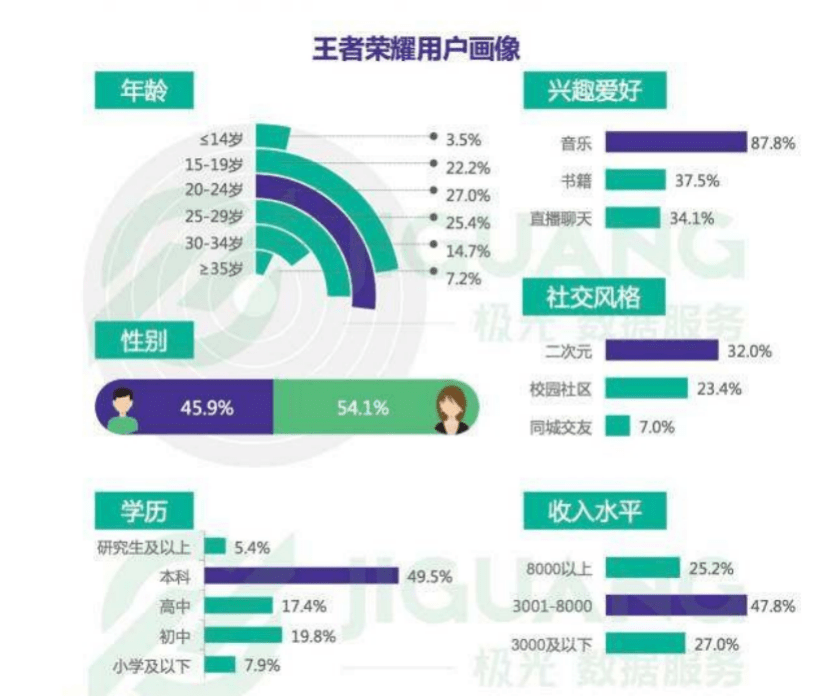 2020年包头各年龄段人口_包头东河2020年规划图