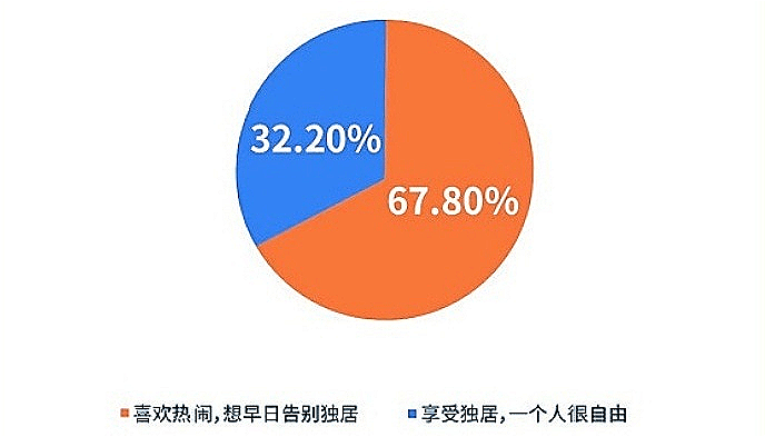 空巢青年:每个年轻人,都需要经历一段独居生活